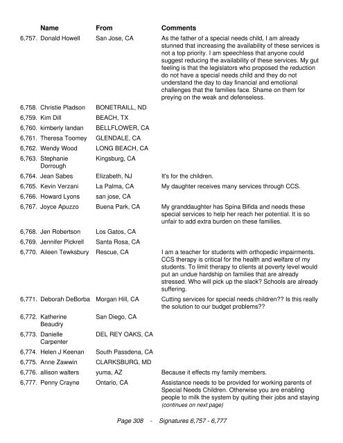 California Legislators We the undersigned are in opposition to the ...