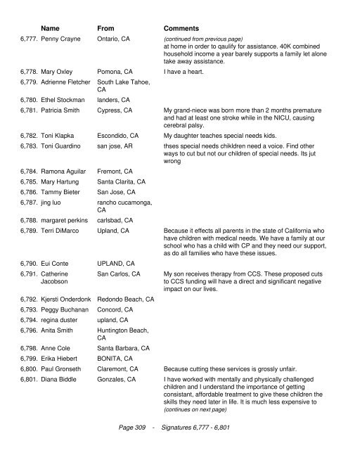 California Legislators We the undersigned are in opposition to the ...