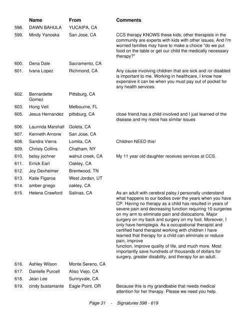 California Legislators We the undersigned are in opposition to the ...