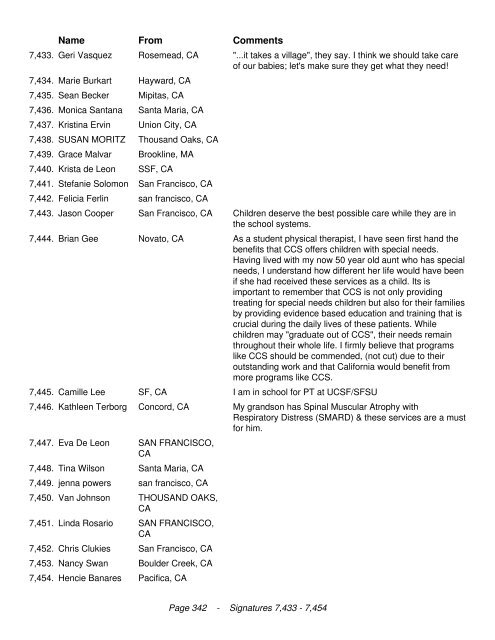 California Legislators We the undersigned are in opposition to the ...