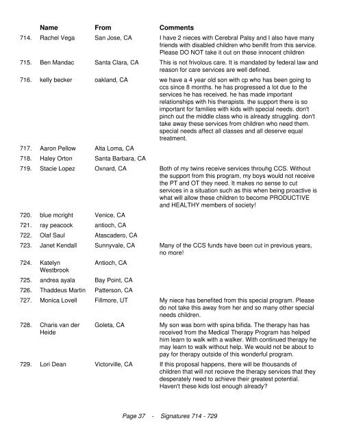 California Legislators We the undersigned are in opposition to the ...