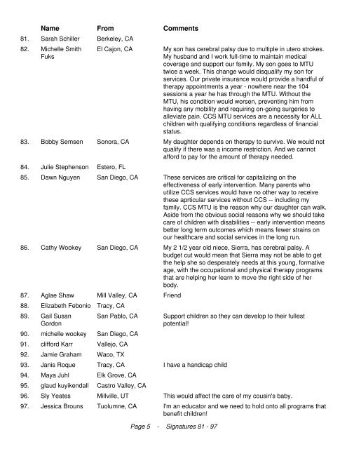 California Legislators We the undersigned are in opposition to the ...