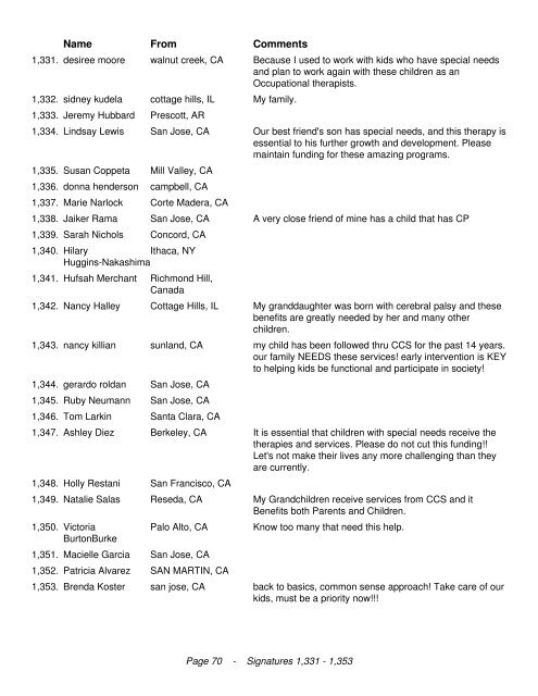 California Legislators We the undersigned are in opposition to the ...