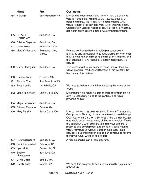 California Legislators We the undersigned are in opposition to the ...