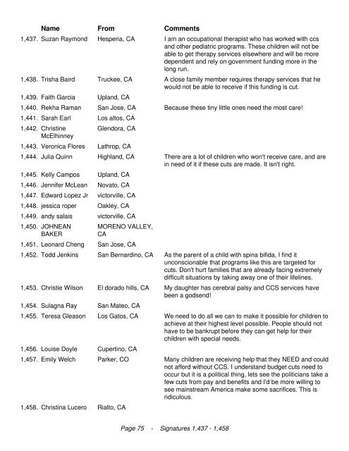 California Legislators We the undersigned are in opposition to the ...