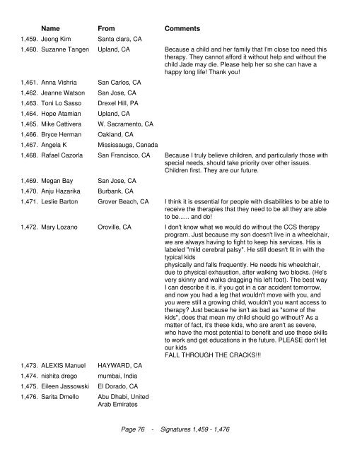 California Legislators We the undersigned are in opposition to the ...