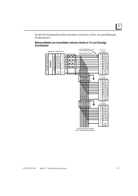 GE Fanuc Manuals | Series 90-70 9070 | GFK-2055 - GE Fanuc PLC