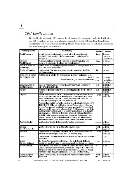 GE Fanuc Manuals | Series 90-70 9070 | GFK-2055 - GE Fanuc PLC