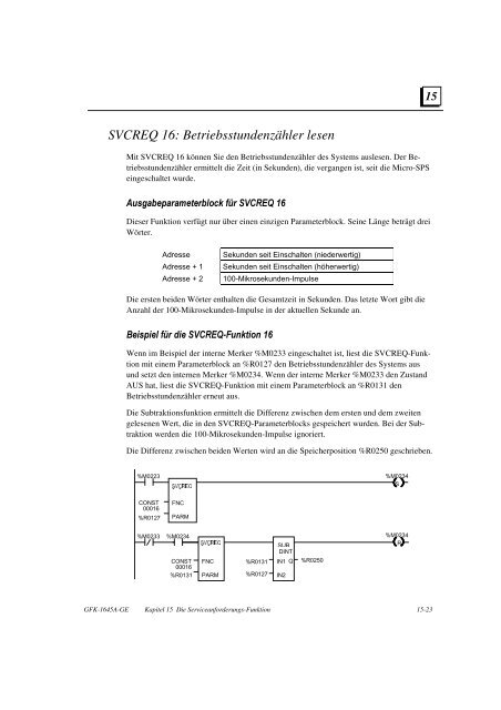 GE Fanuc Manuals | Series 90-70 9070 | GFK-2055 - GE Fanuc PLC