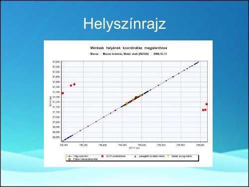 HidromorfolÃ³giai informÃ¡ciÃ³s rendszer