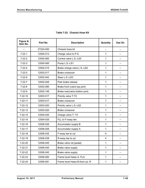 XR2050 Parts Manual - Xtreme Manufacturing