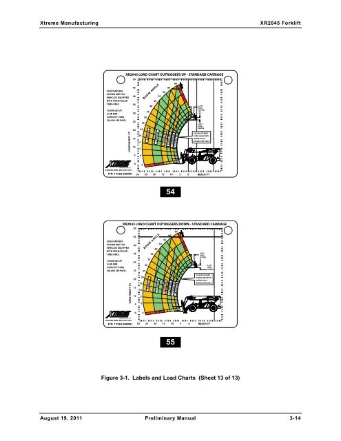 XR2050 Parts Manual - Xtreme Manufacturing