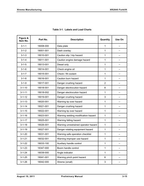 XR2050 Parts Manual - Xtreme Manufacturing