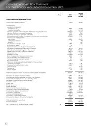 Consolidated Cash Flow Statement For The Financial ... - MAA Group