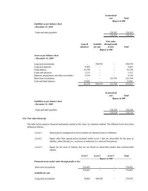 DAWOOD LAWRENCEPUR LIMITED - Lahore Stock Exchange