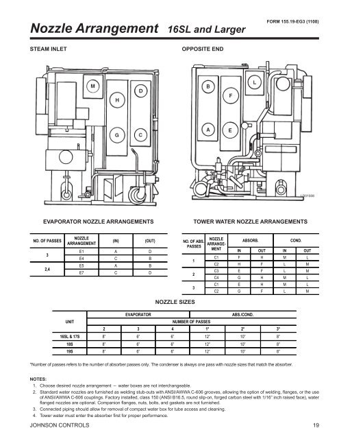 Model YPC Two-Stage Steam-Fired Absorption ... - Usair-eng.com