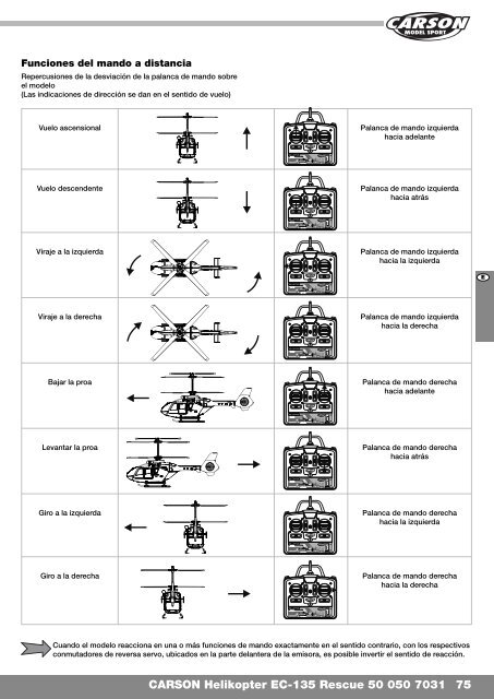 RADIO CONTROLLED KOAXIAL HELICOPTER RTF - Tamiya