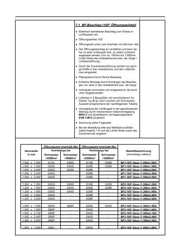 105Ã‚Â° Beschlag BF.pdf - RWA-Berlin