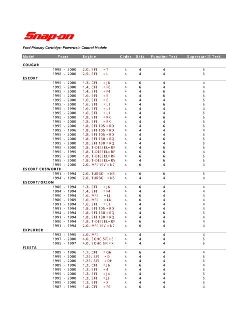 Powertrain Control Module PDF - Snap-on