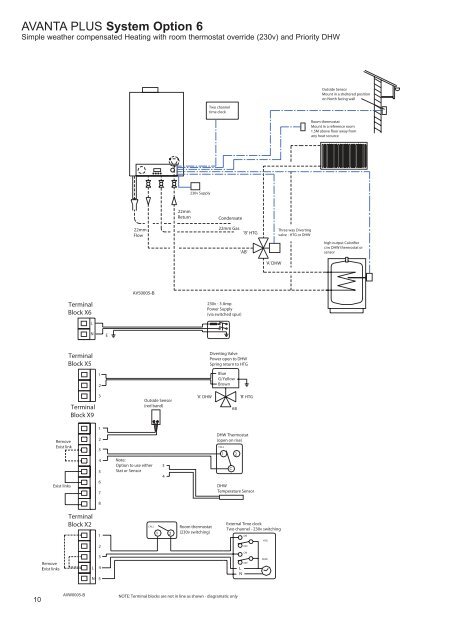 Avanta suggested schematics