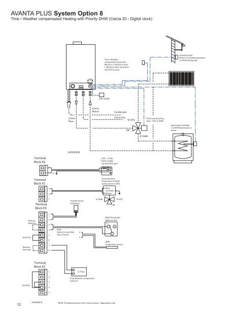 Avanta suggested schematics