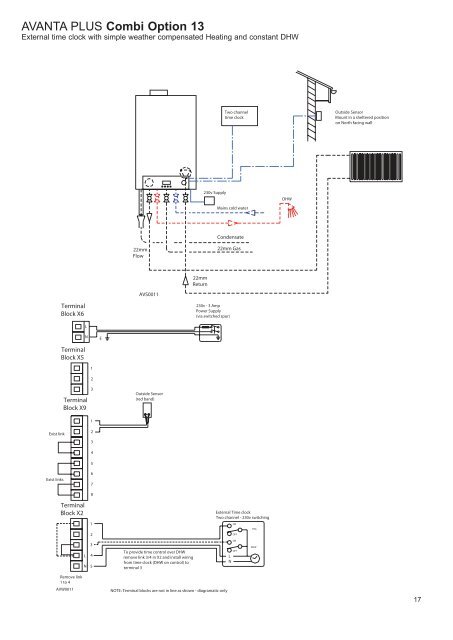 Avanta suggested schematics