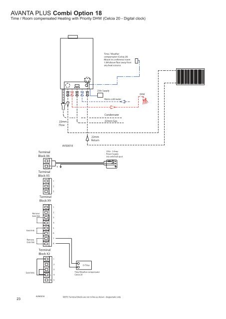 Avanta suggested schematics