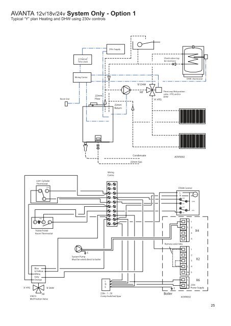Avanta suggested schematics