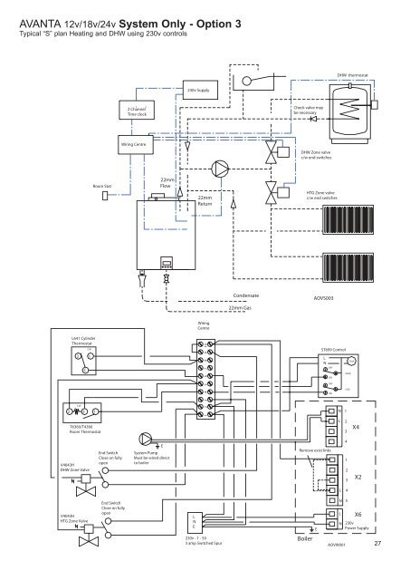 Avanta suggested schematics