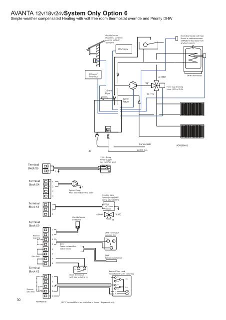 Avanta suggested schematics