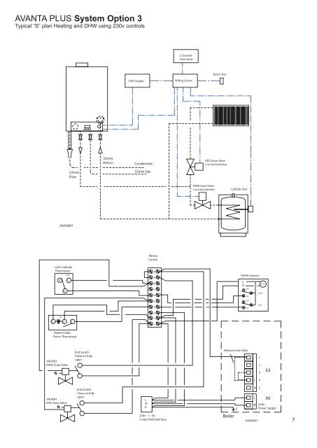 Avanta suggested schematics