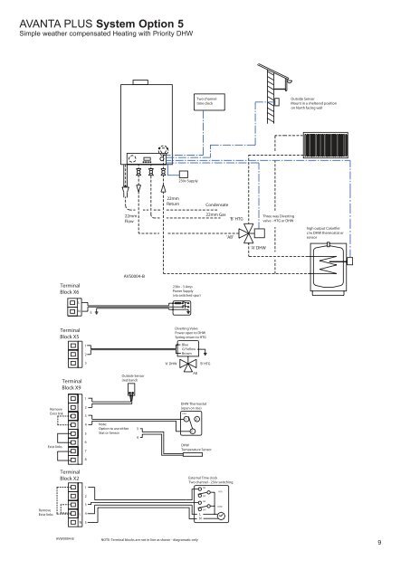 Avanta suggested schematics