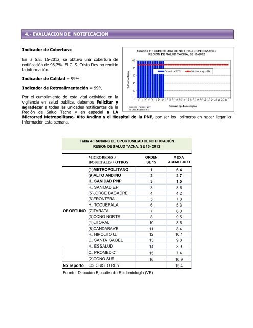 DÃ­a Mundial del Paludismo - Direccion Regional de Salud Tacna