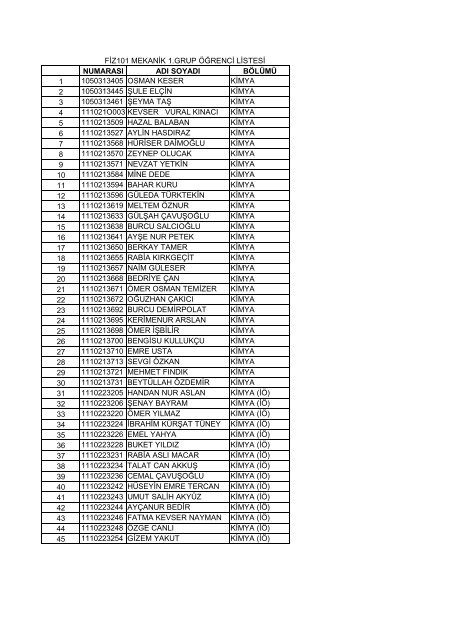 numarası adı soyadı bölümü 1 1050313405 osman keser kimya 2 ...