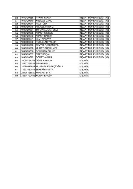 numarası adı soyadı bölümü 1 1050313405 osman keser kimya 2 ...