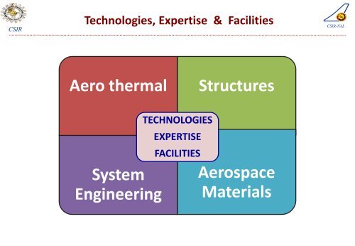 Technologies/Capabilities/Facilities - National Aerospace Laboratories