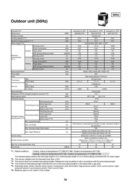 Indoor Unit - Toshiba