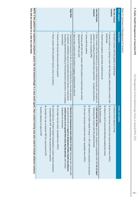 The Management of Viral Haemorrhagic Fevers in Ireland - Health ...