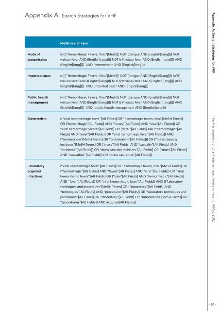 The Management of Viral Haemorrhagic Fevers in Ireland - Health ...