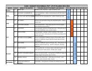 class- i (subject-evs) annual split- up of syllabus 2012 ... - DPS Raipur