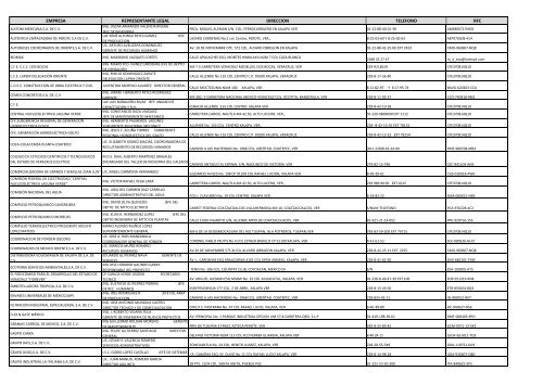 Lista de empresas - Instituto TecnolÃ³gico Superior de Xalapa