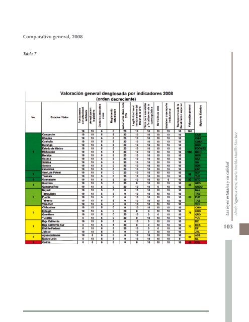 Buenas, malas o raras. Las leyes mexicanas de fiscalización superior