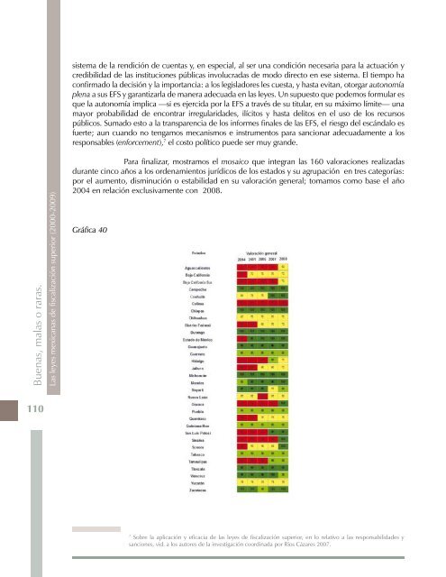 Buenas, malas o raras. Las leyes mexicanas de fiscalización superior