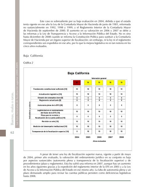 Buenas, malas o raras. Las leyes mexicanas de fiscalización superior