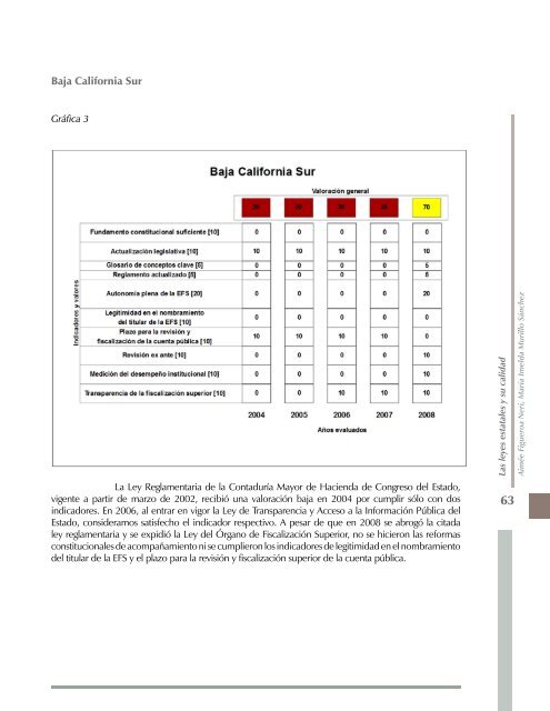 Buenas, malas o raras. Las leyes mexicanas de fiscalización superior