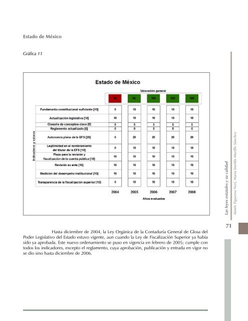 Buenas, malas o raras. Las leyes mexicanas de fiscalización superior