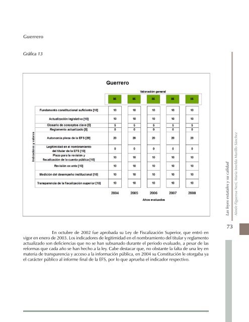 Buenas, malas o raras. Las leyes mexicanas de fiscalización superior