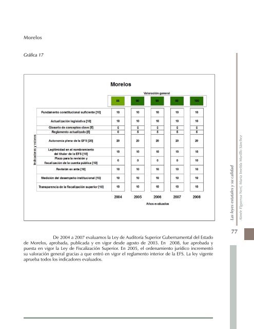 Buenas, malas o raras. Las leyes mexicanas de fiscalización superior