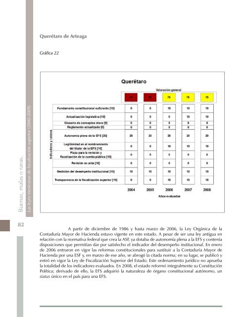 Buenas, malas o raras. Las leyes mexicanas de fiscalización superior