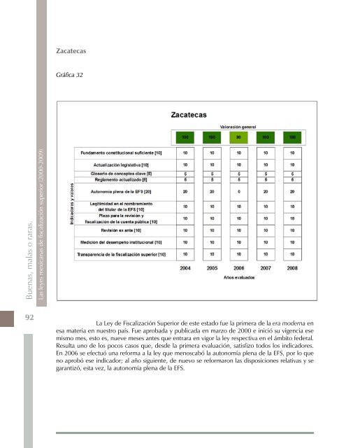 Buenas, malas o raras. Las leyes mexicanas de fiscalización superior